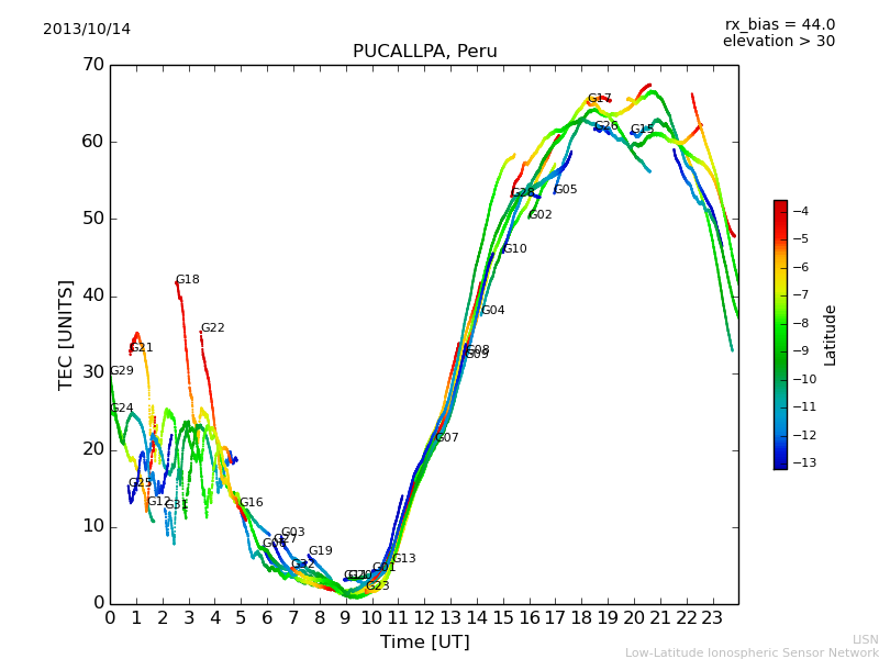 lpuc_131014.dat.png