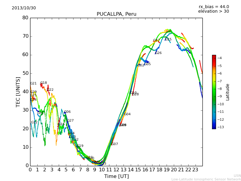 lpuc_131030.dat.png