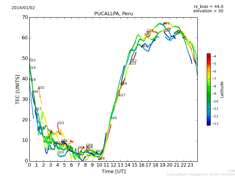 lpuc_140102.dat.png