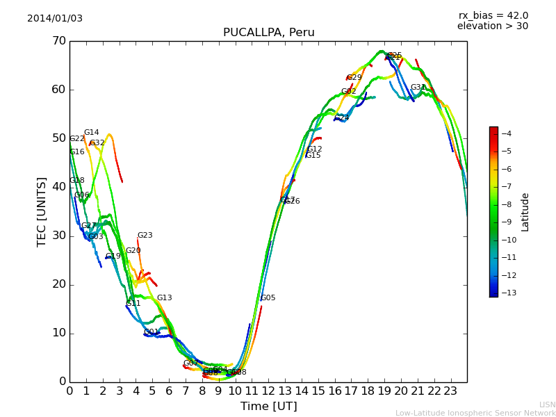 lpuc_140103.dat.png