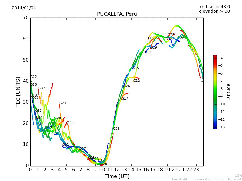lpuc_140104.dat.png
