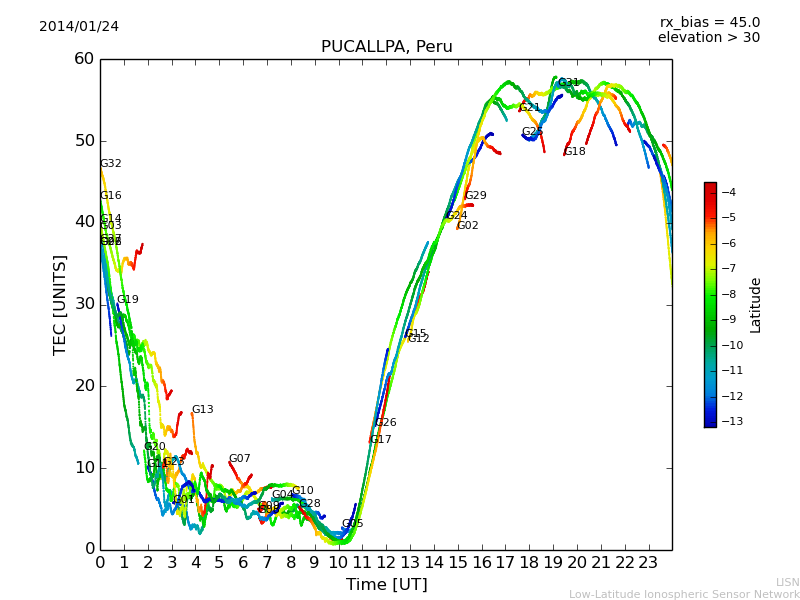 lpuc_140124.dat.png