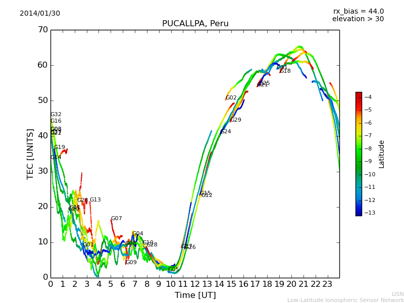 lpuc_140130.dat.png