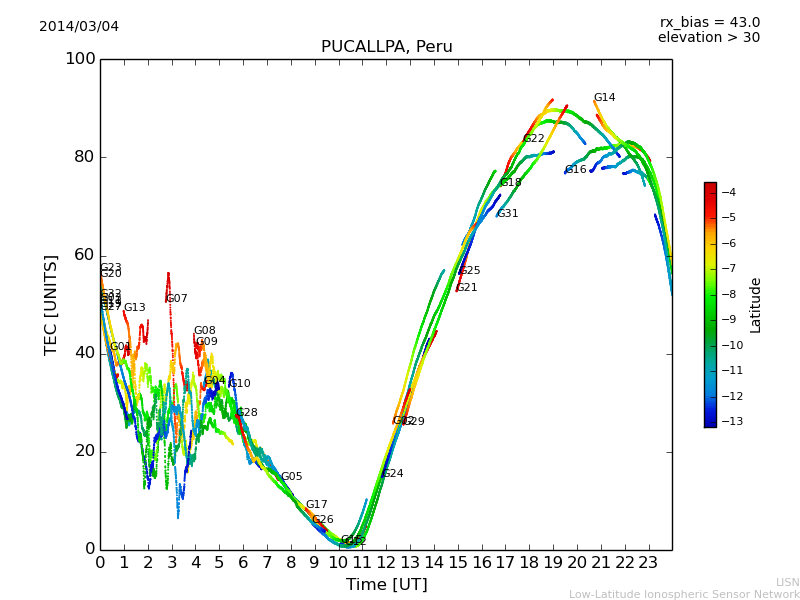 lpuc_140304.dat.png