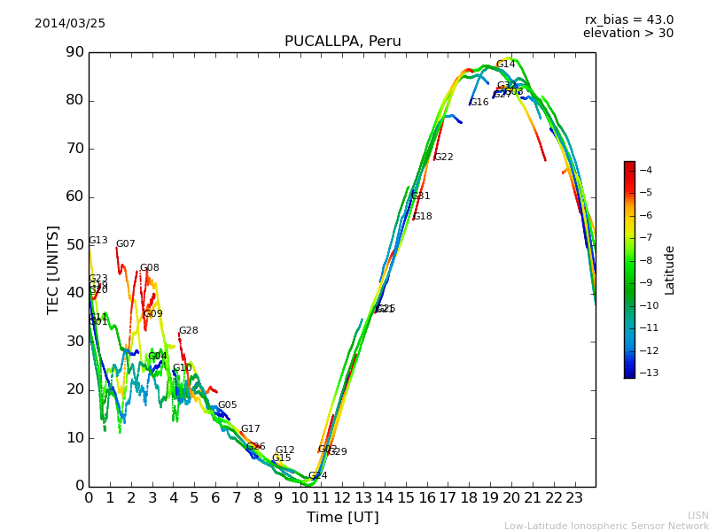 lpuc_140325.dat.png