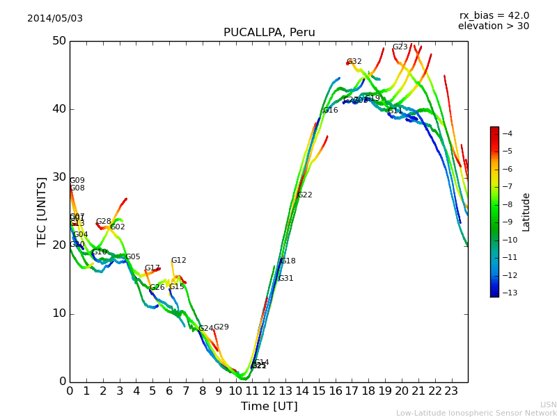 lpuc_140503.dat.png
