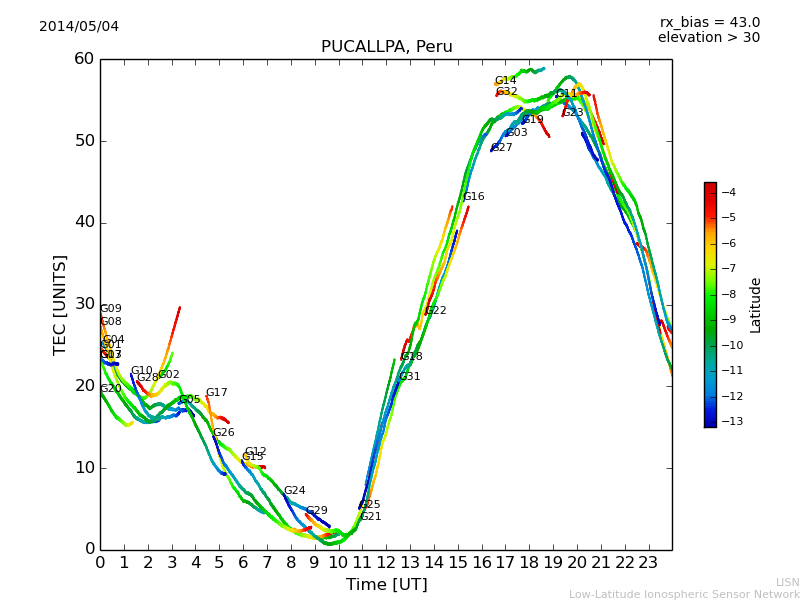 lpuc_140504.dat.png