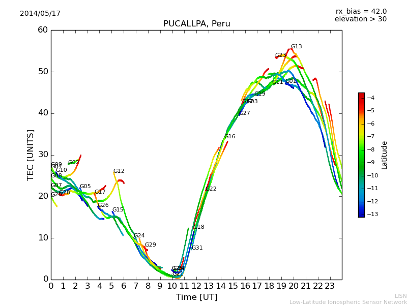 lpuc_140517.dat.png