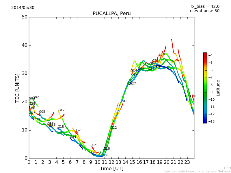 lpuc_140530.dat.png