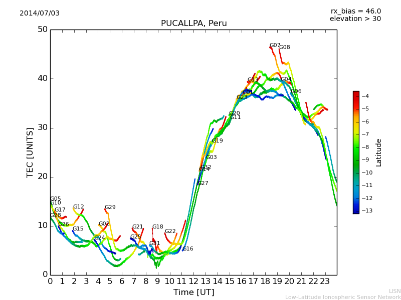 lpuc_140703.dat.png