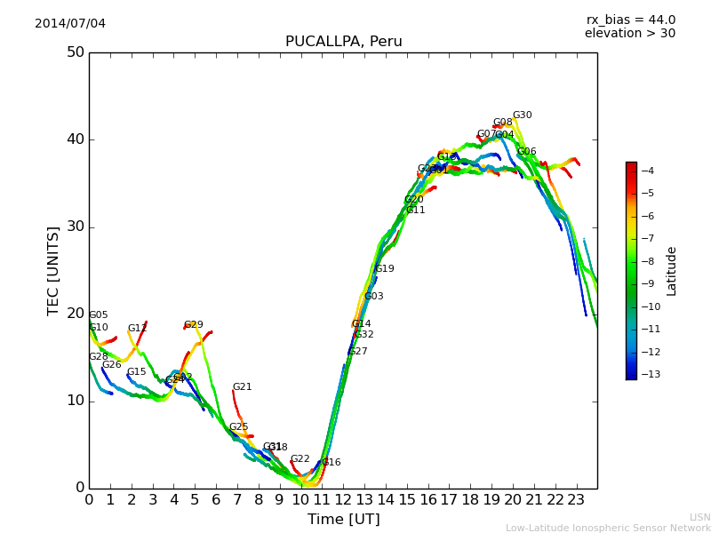 lpuc_140704.dat.png