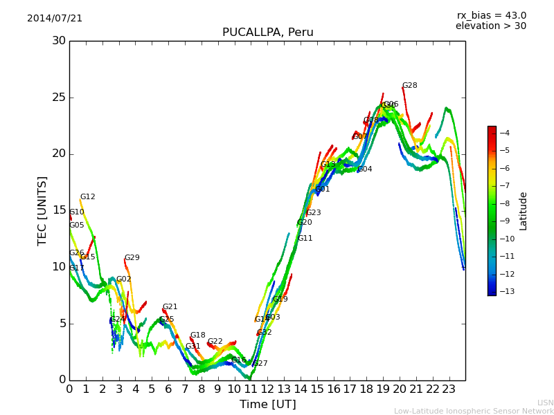 lpuc_140721.dat.png