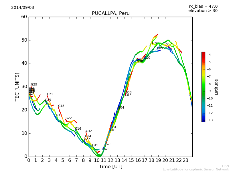 lpuc_140903.dat.png
