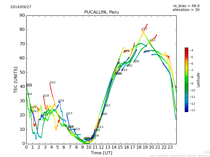 lpuc_140927.dat.png