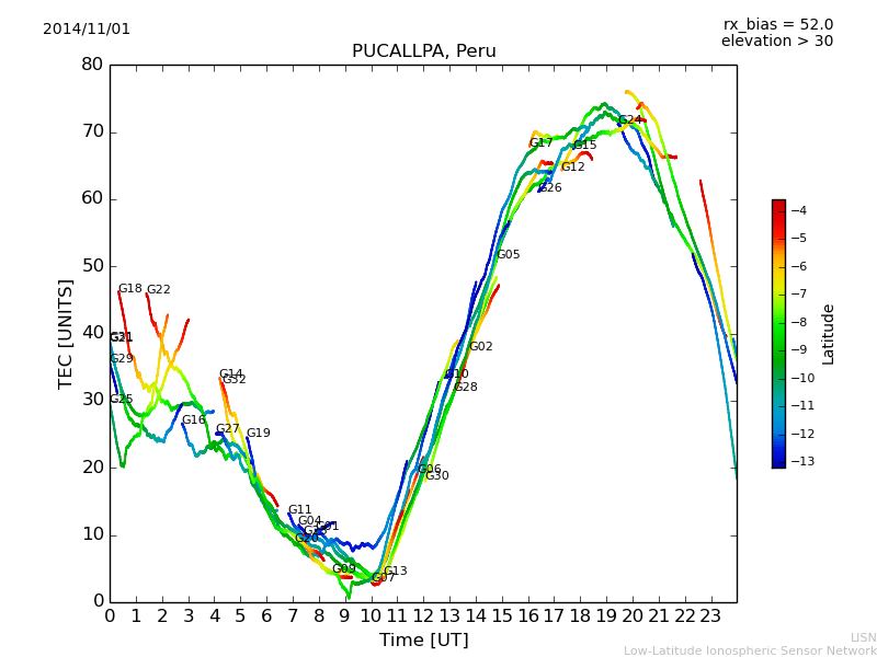 lpuc_141101.dat.png