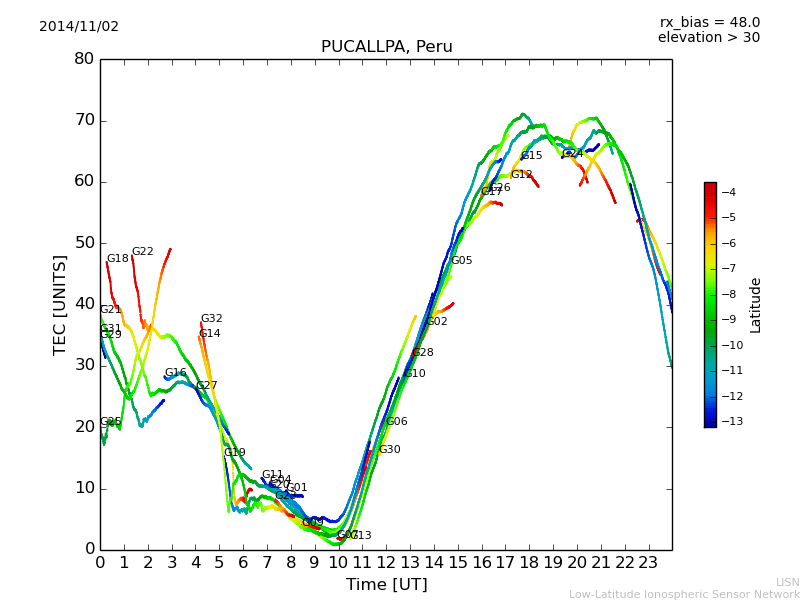 lpuc_141102.dat.png