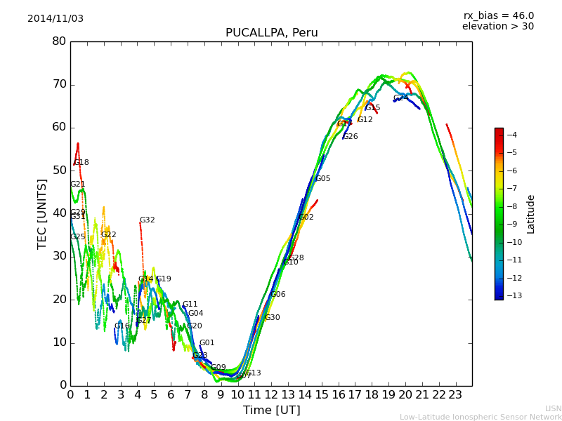 lpuc_141103.dat.png