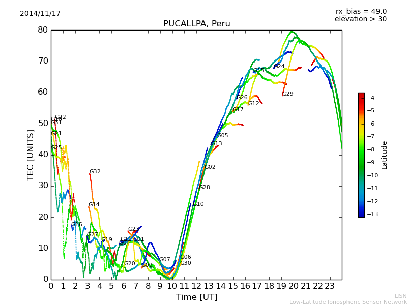 lpuc_141117.dat.png