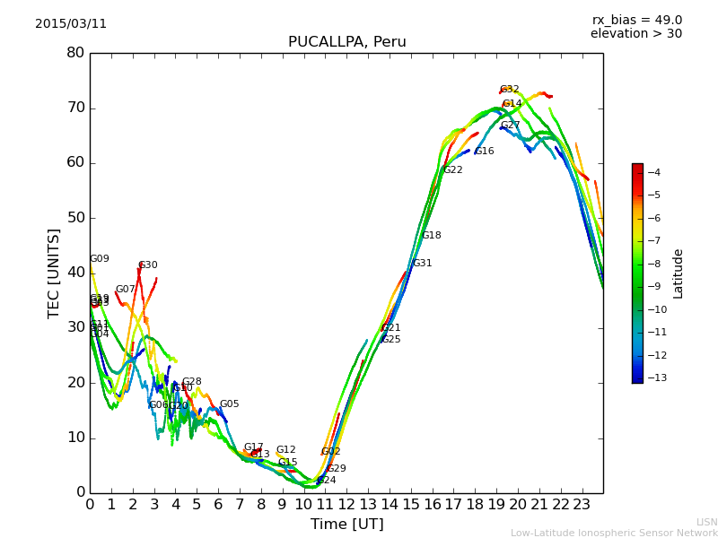 lpuc_150311.dat.png