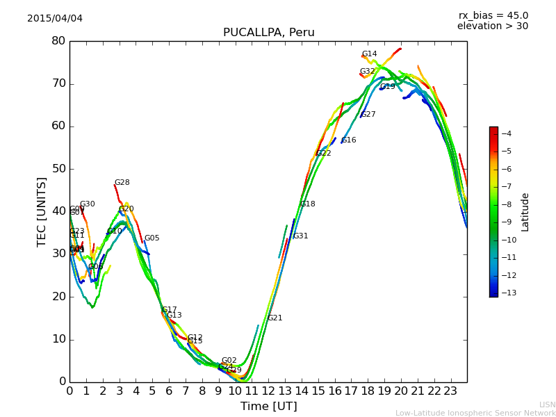 lpuc_150404.dat.png