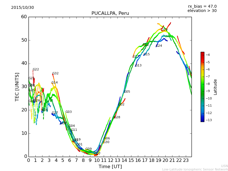 lpuc_151030.dat.png