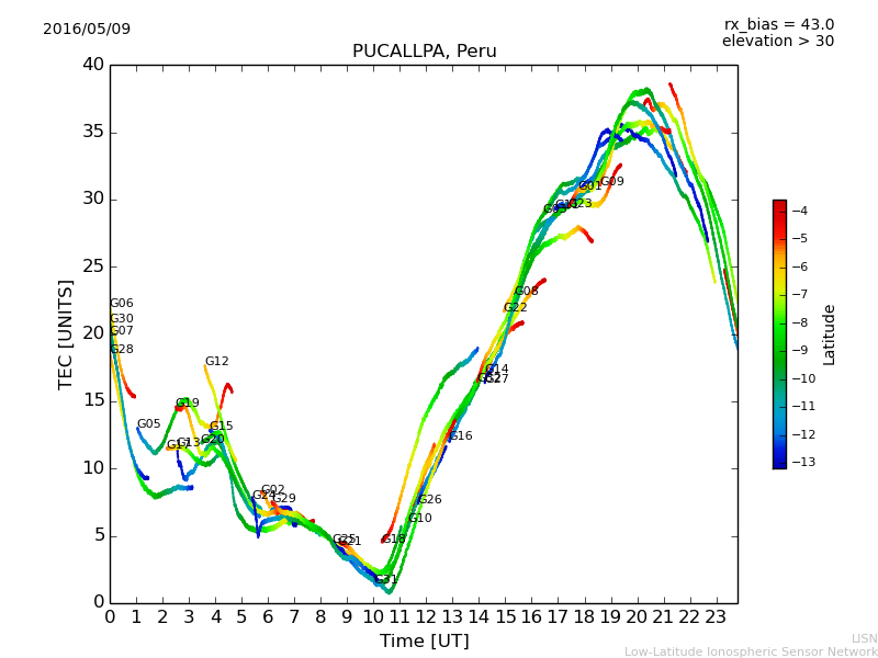 lpuc_160509.dat.png