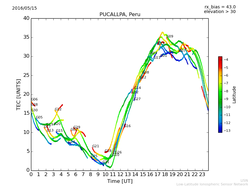 lpuc_160515.dat.png