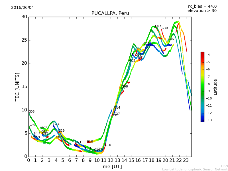 lpuc_160604.dat.png