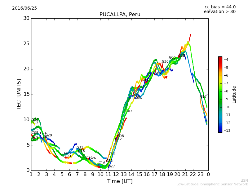 lpuc_160625.dat.png