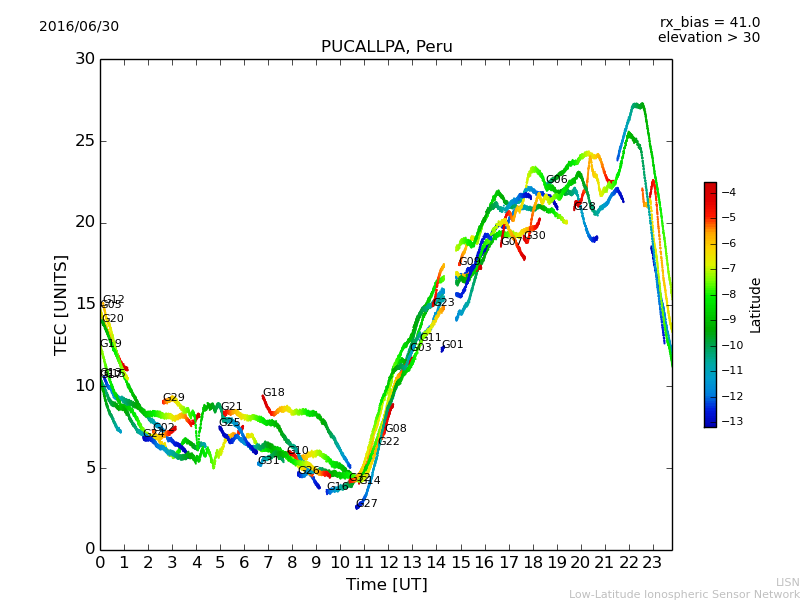 lpuc_160630.dat.png