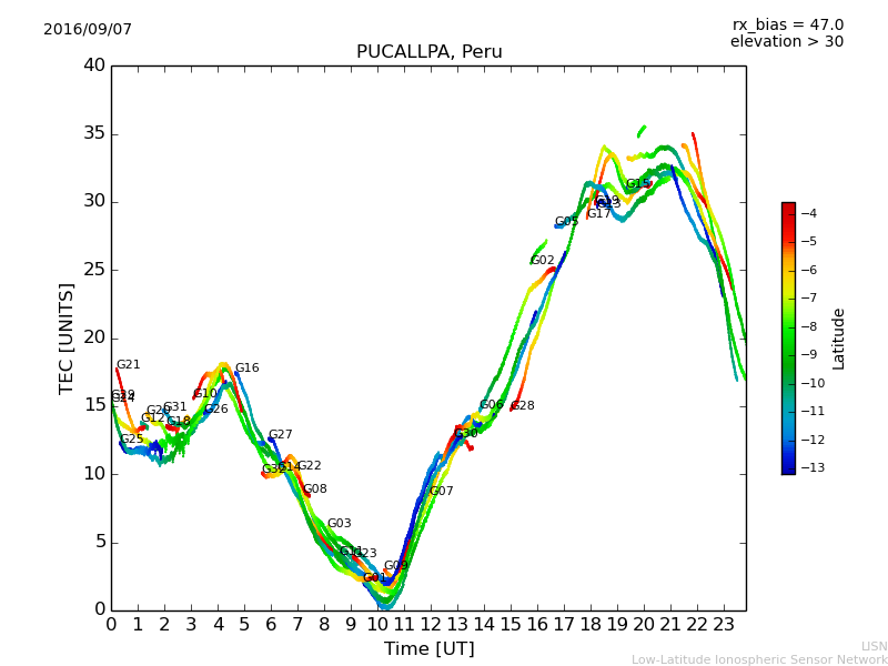 lpuc_160907.dat.png