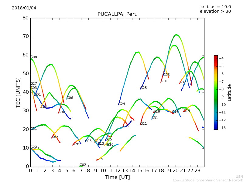 lpuc_180104.dat.png