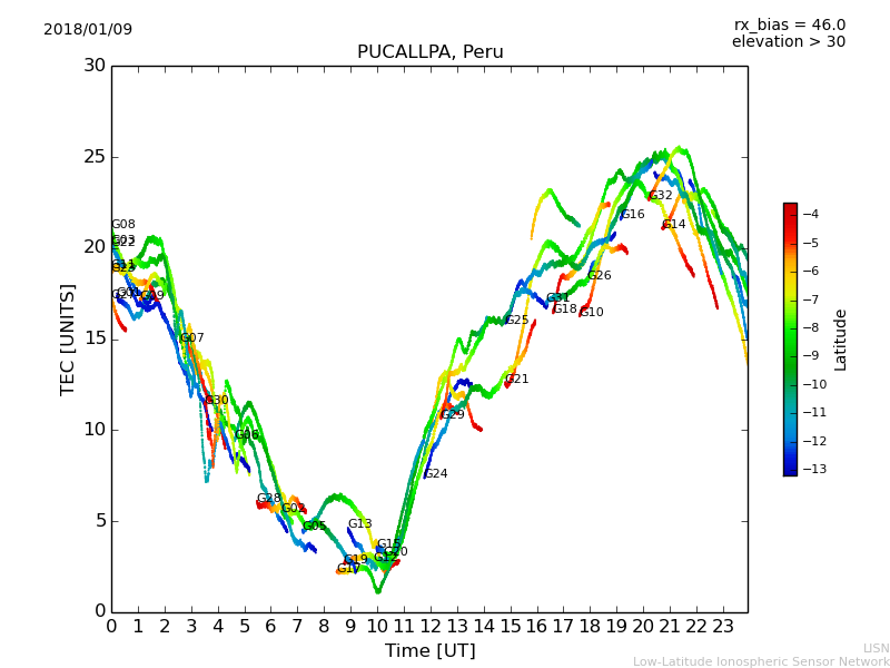 lpuc_180109.dat.png