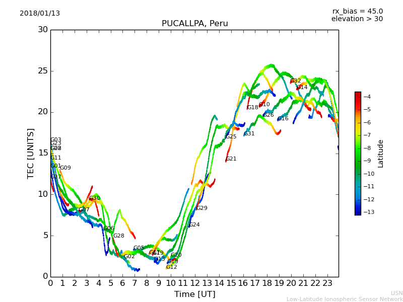 lpuc_180113.dat.png