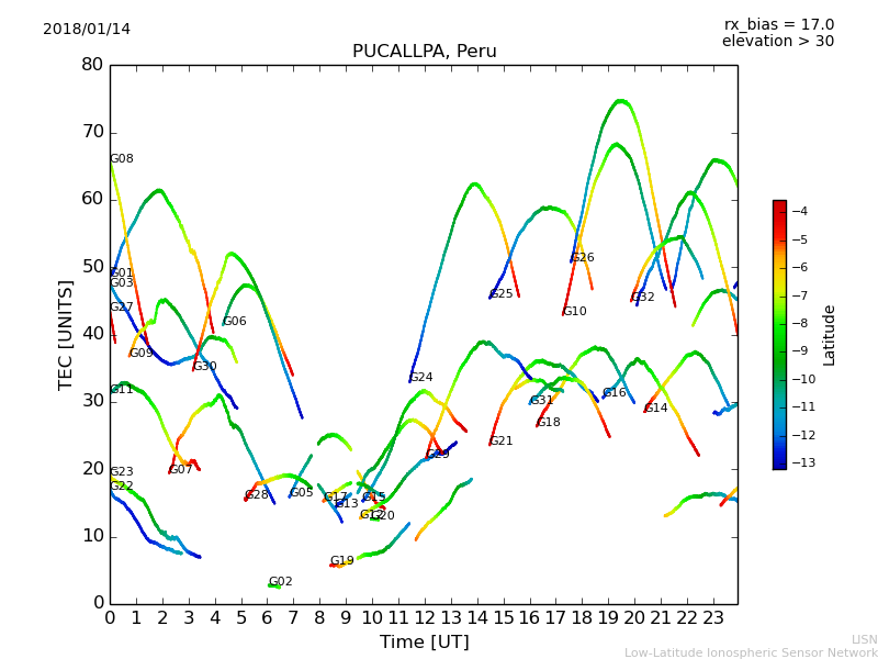 lpuc_180114.dat.png