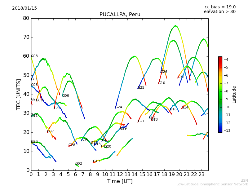 lpuc_180115.dat.png