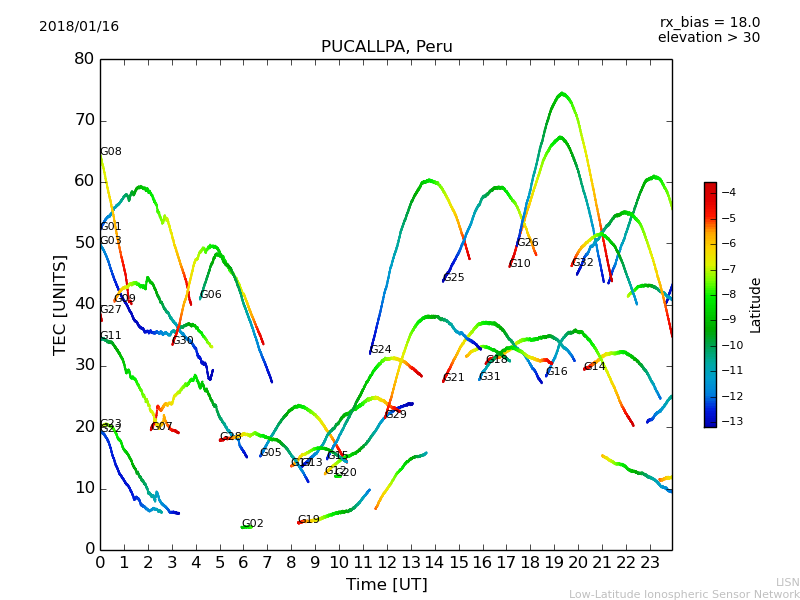 lpuc_180116.dat.png