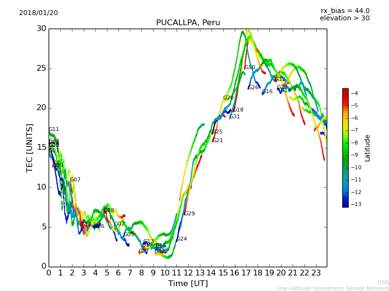lpuc_180120.dat.png