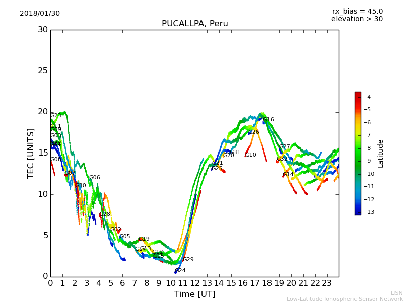 lpuc_180130.dat.png