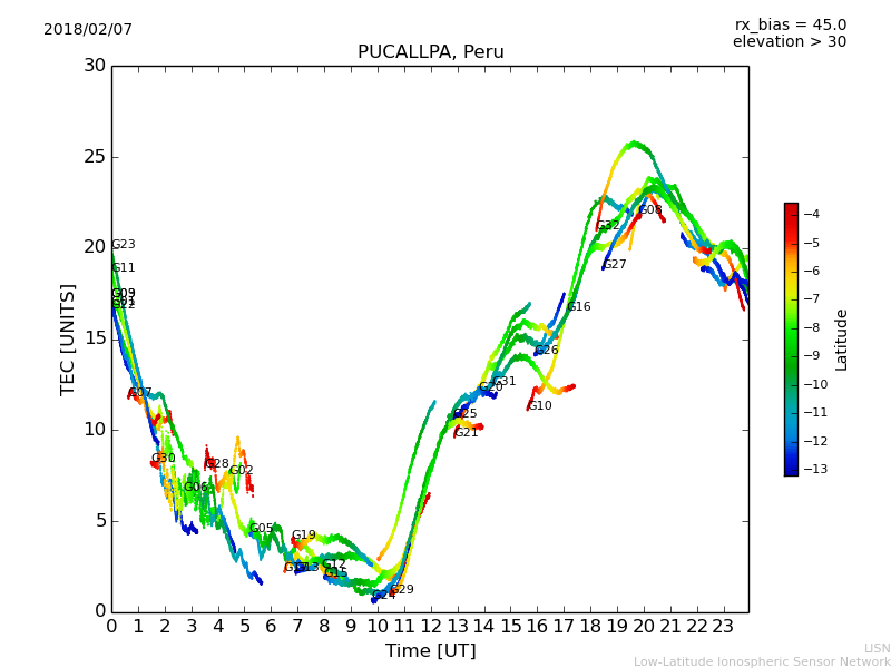 lpuc_180207.dat.png