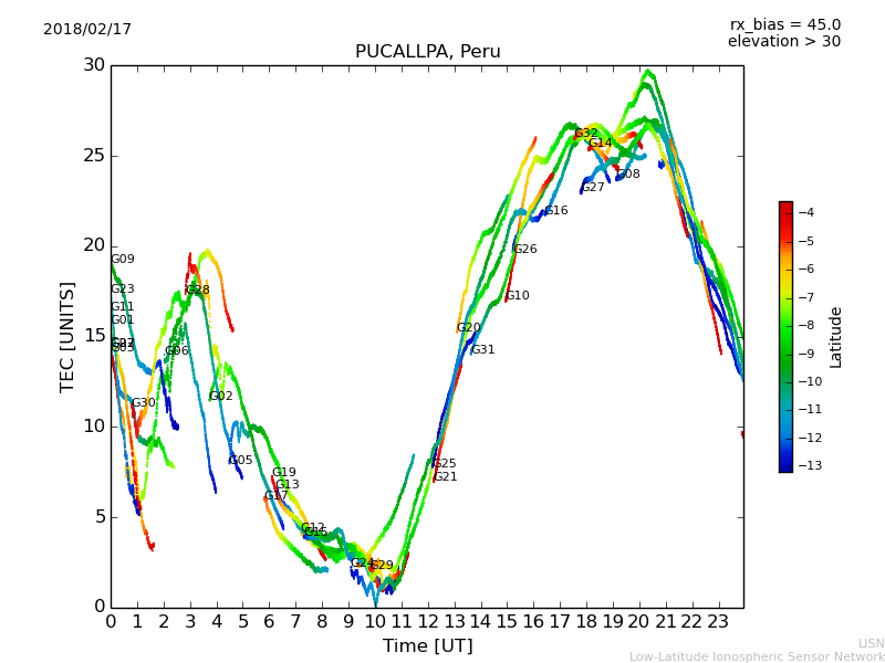 lpuc_180217.dat.png