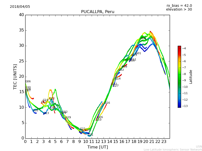 lpuc_180405.dat.png