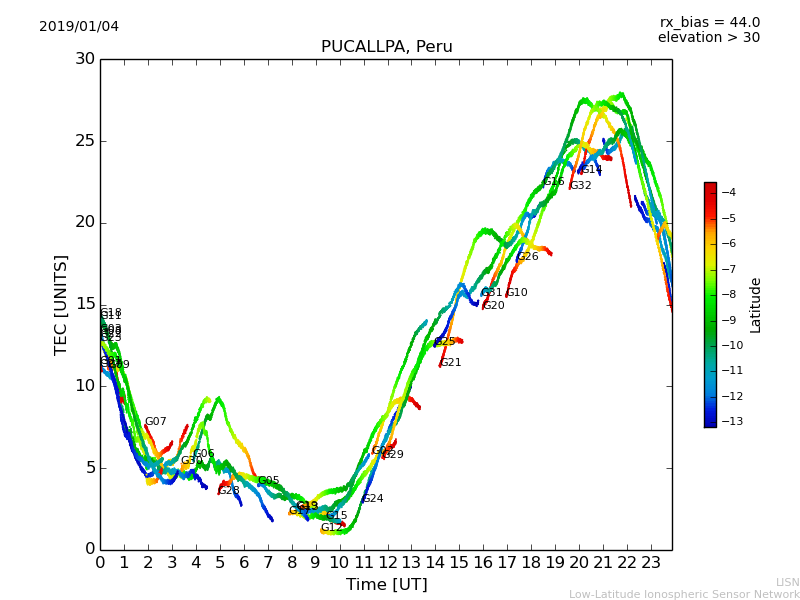 lpuc_190104.dat.png