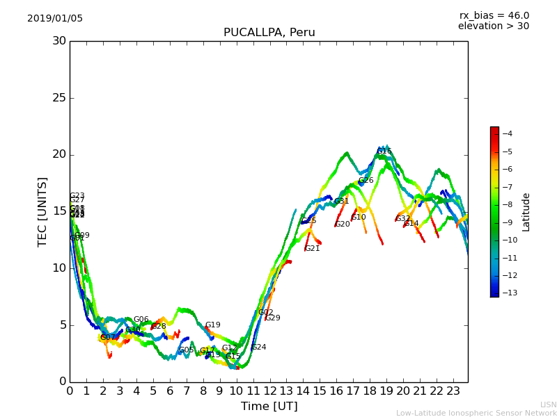 lpuc_190105.dat.png
