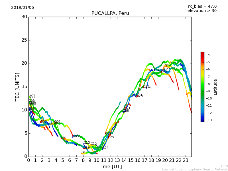 lpuc_190106.dat.png