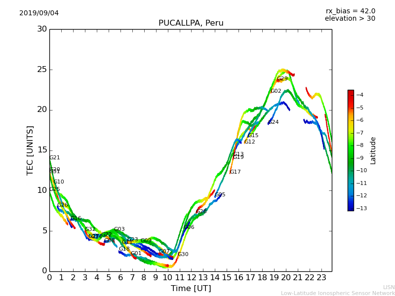 lpuc_190904.dat.png