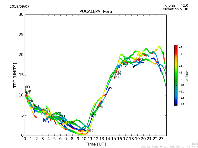 lpuc_190907.dat.png