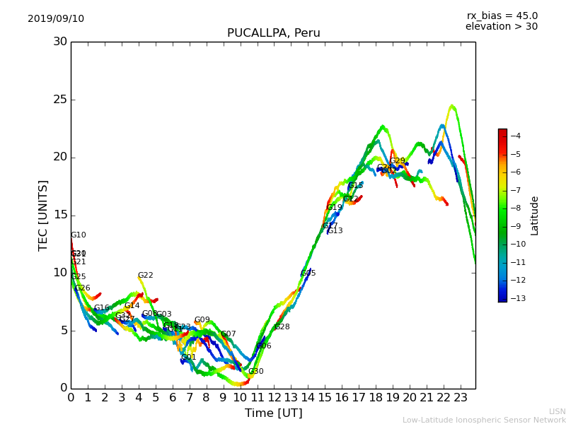 lpuc_190910.dat.png