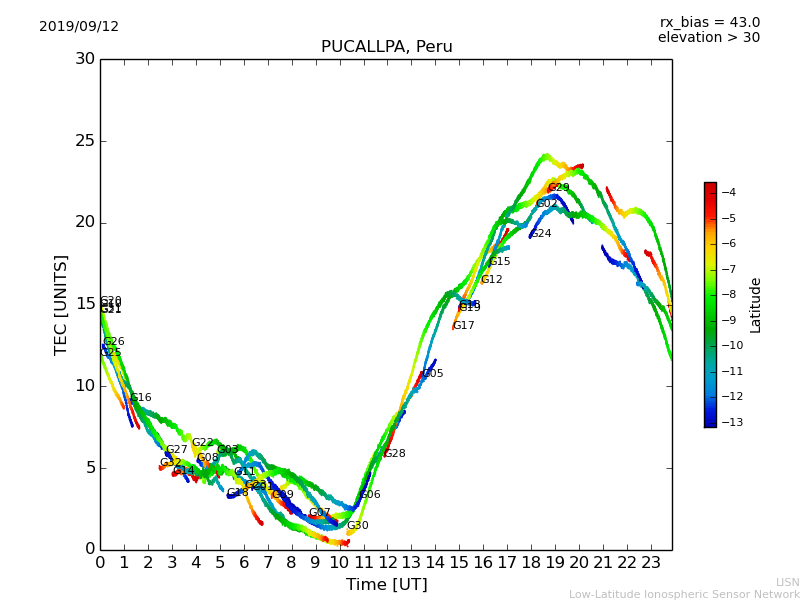 lpuc_190912.dat.png