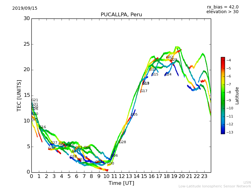 lpuc_190915.dat.png